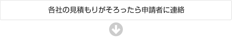 各社の見積もりがそろったら申請者に連絡