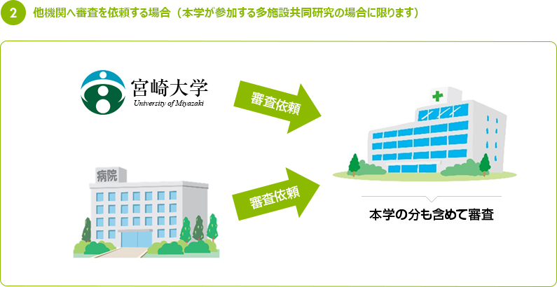 他機関へ審査を依頼する場合（本学が参加する多施設共同研究の場合に限ります）