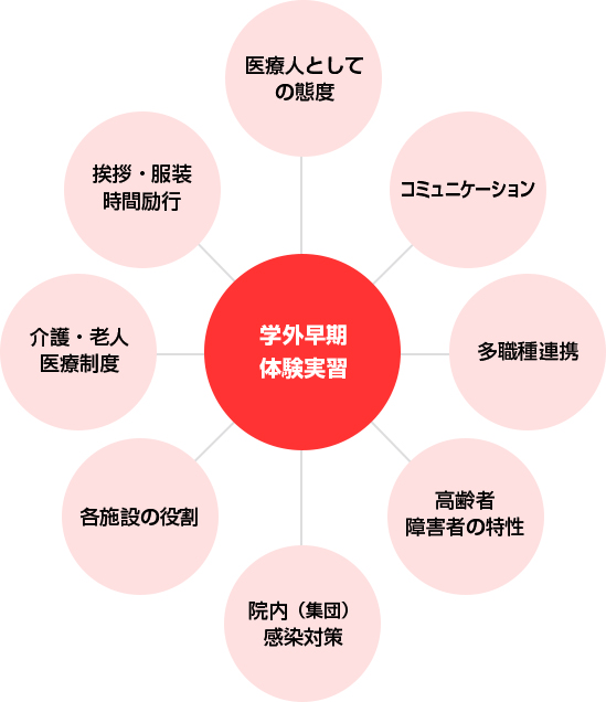 学外早期体験実習