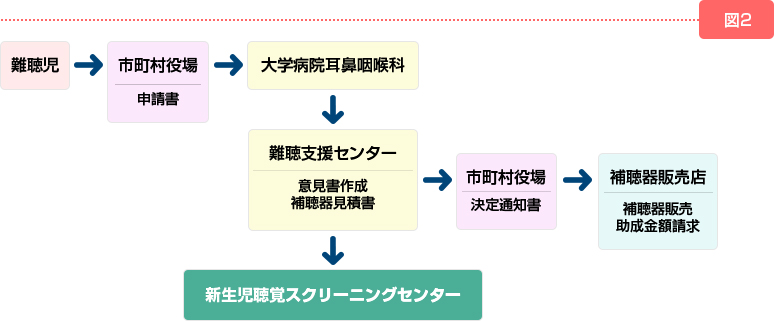 難聴支援センター_22