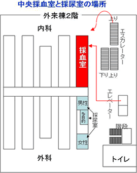 中央採血室と採尿室の場所