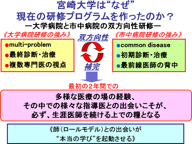 宮崎大学は“なぜ”現在の研修プログラムを作ったのか？