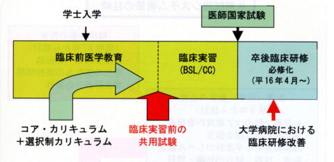 共用試験