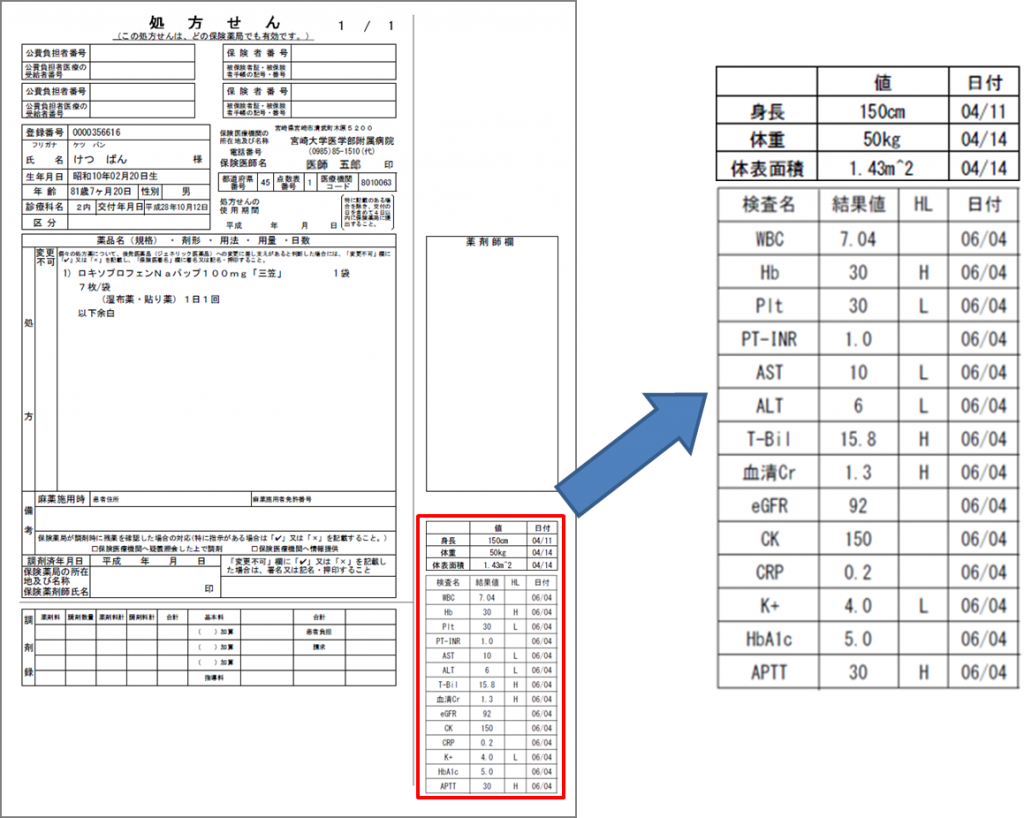 図1