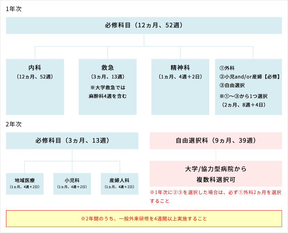 自主デザインプログラムの基本型の画像